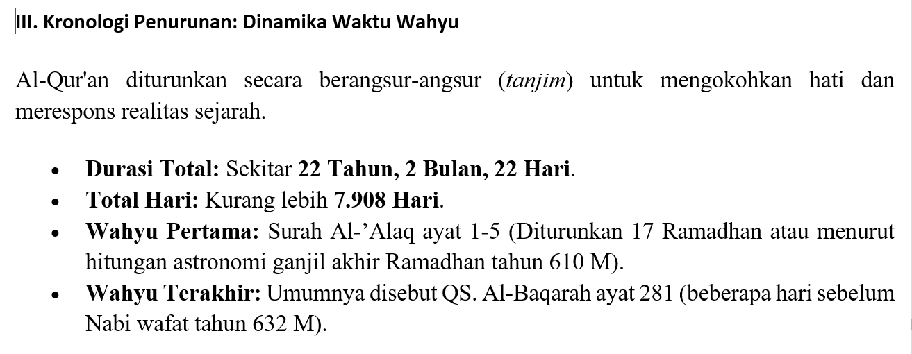 Kronologi Penurunan Al-Qur'an